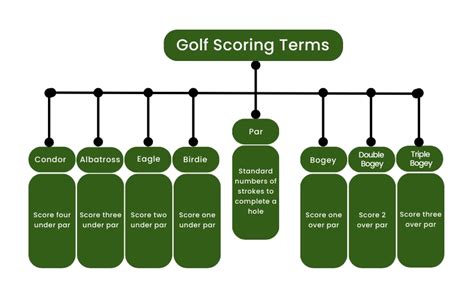 what is under 4|Golf Scoring Terms (Par, Bogey, Birdie, Eagle, .